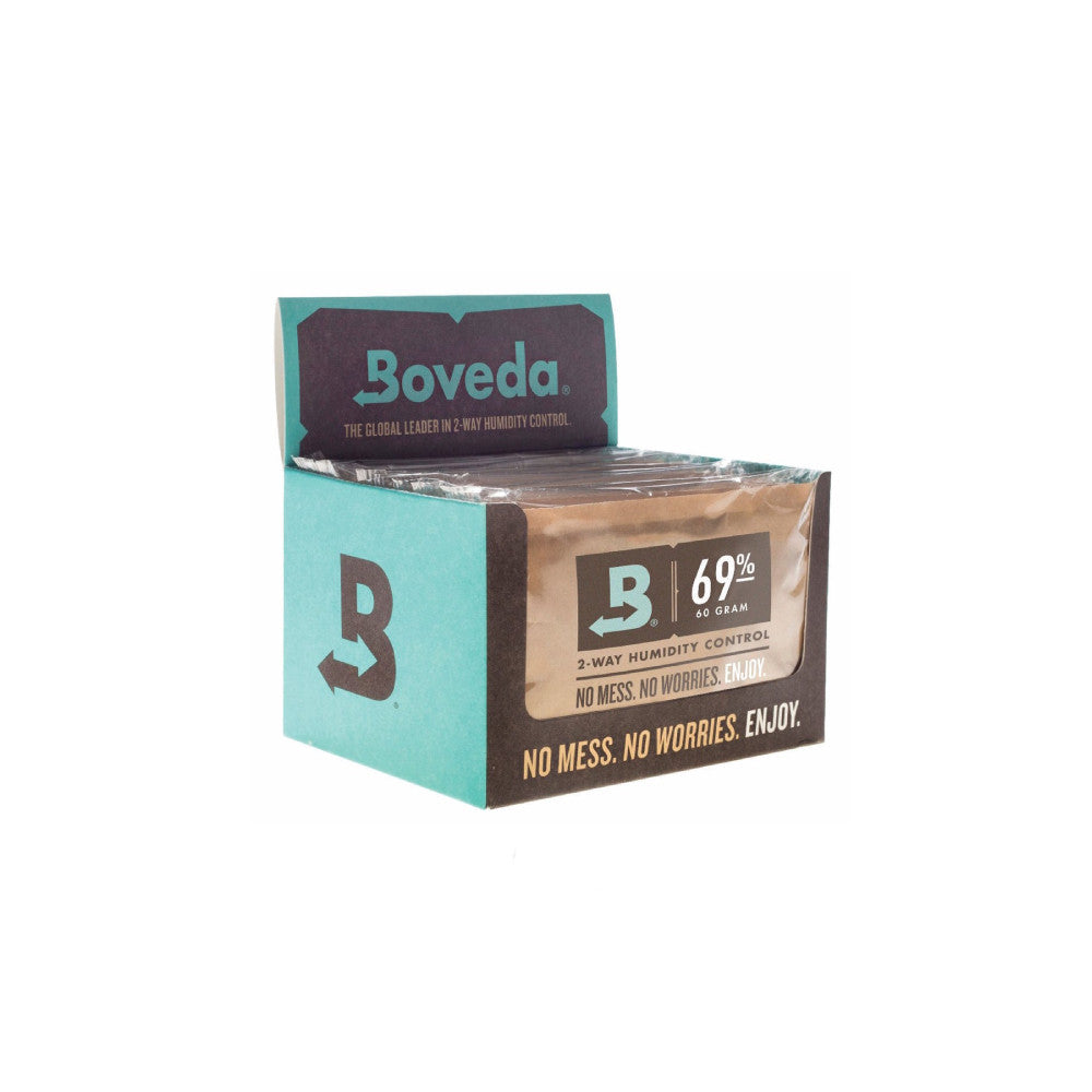 Two-way humidity control